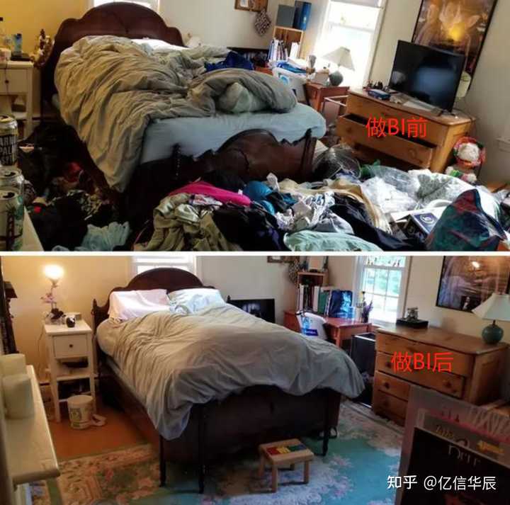 什么是BI，當前國內外BI的現狀，國內有哪些BI廠商？