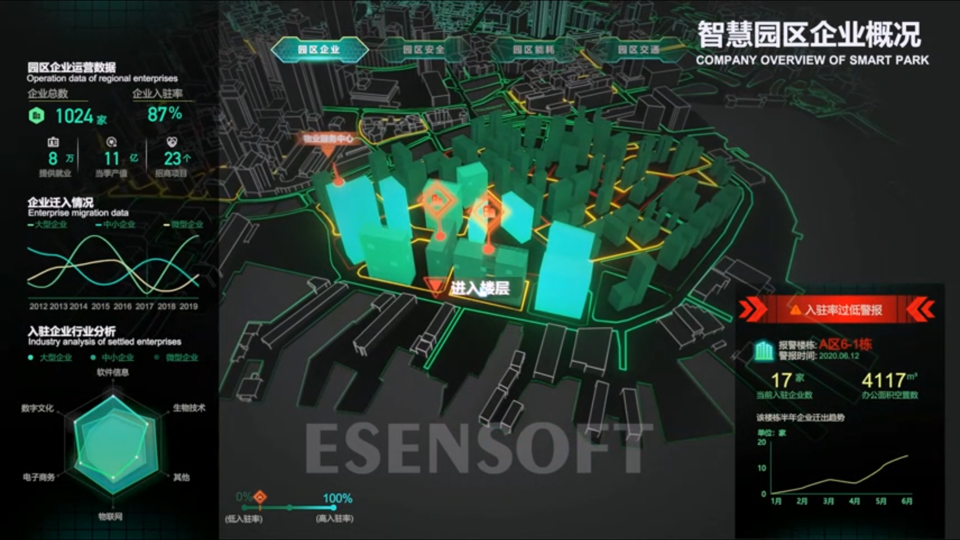 BI看板對比傳統(tǒng)數(shù)據(jù)匯報方式，有哪些優(yōu)點(diǎn)