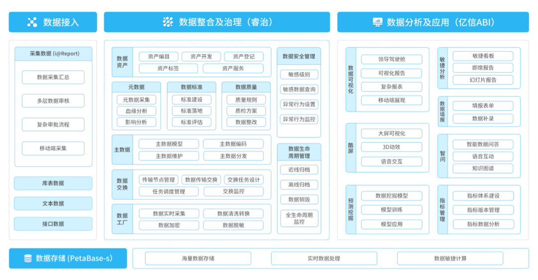化工企業(yè)如何實現(xiàn)經(jīng)濟持續(xù)增長？數(shù)據(jù)分析就是答案