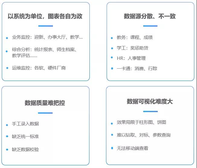 海量校園數(shù)據(jù)資產(chǎn)如何深度利用？這個高校搭建校情綜合分析平臺
