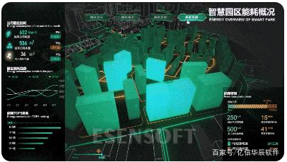 為什么需要建設(shè)智慧城市大數(shù)據(jù)中心，難點(diǎn)是什么